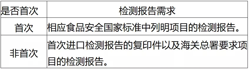 進出口食品安全.jpg