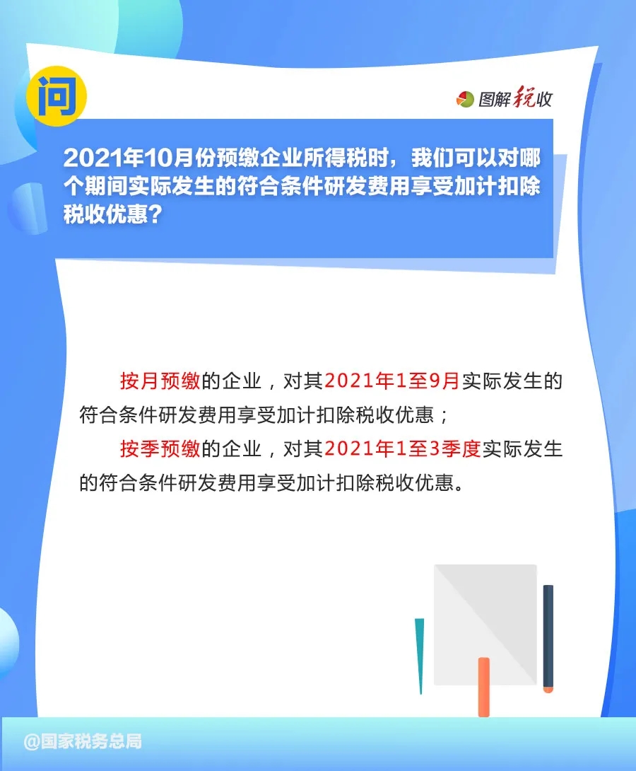 申報享受研發(fā)費用.jpg