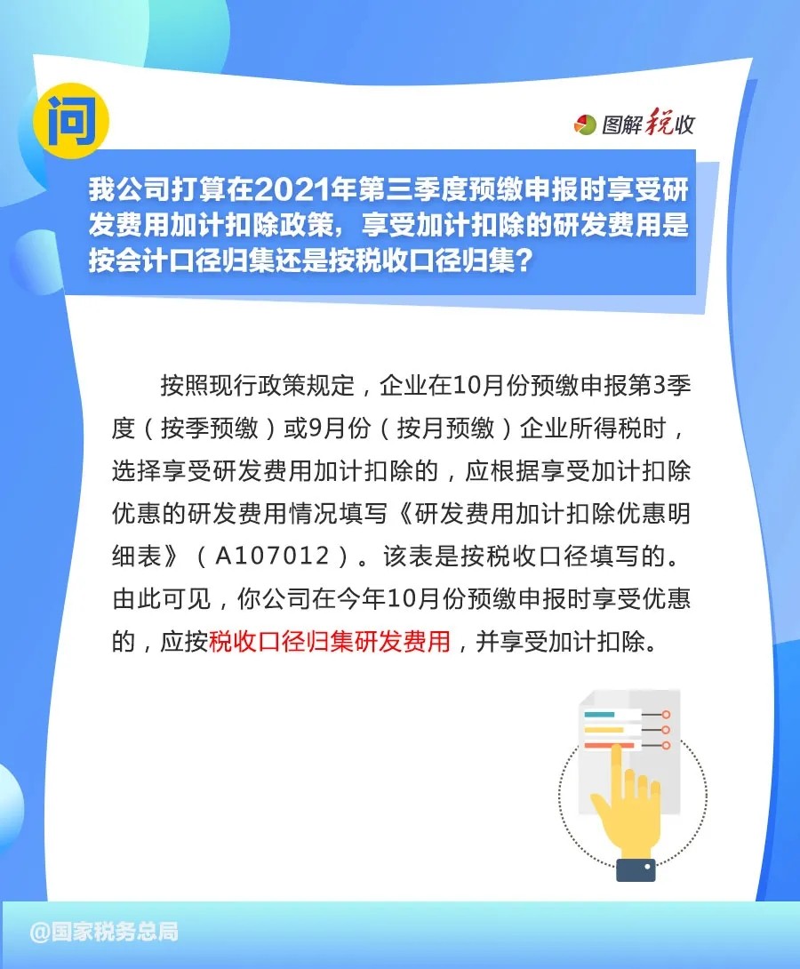 申報享受研發(fā)費用.jpg