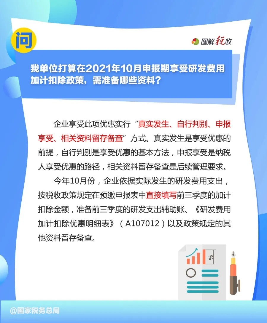 申報享受研發(fā)費用.jpg