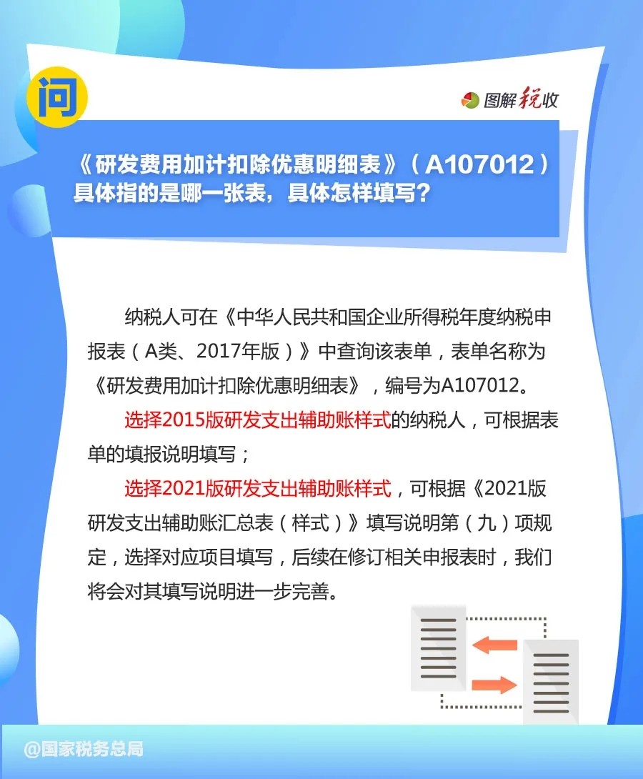 申報享受研發(fā)費用.jpg