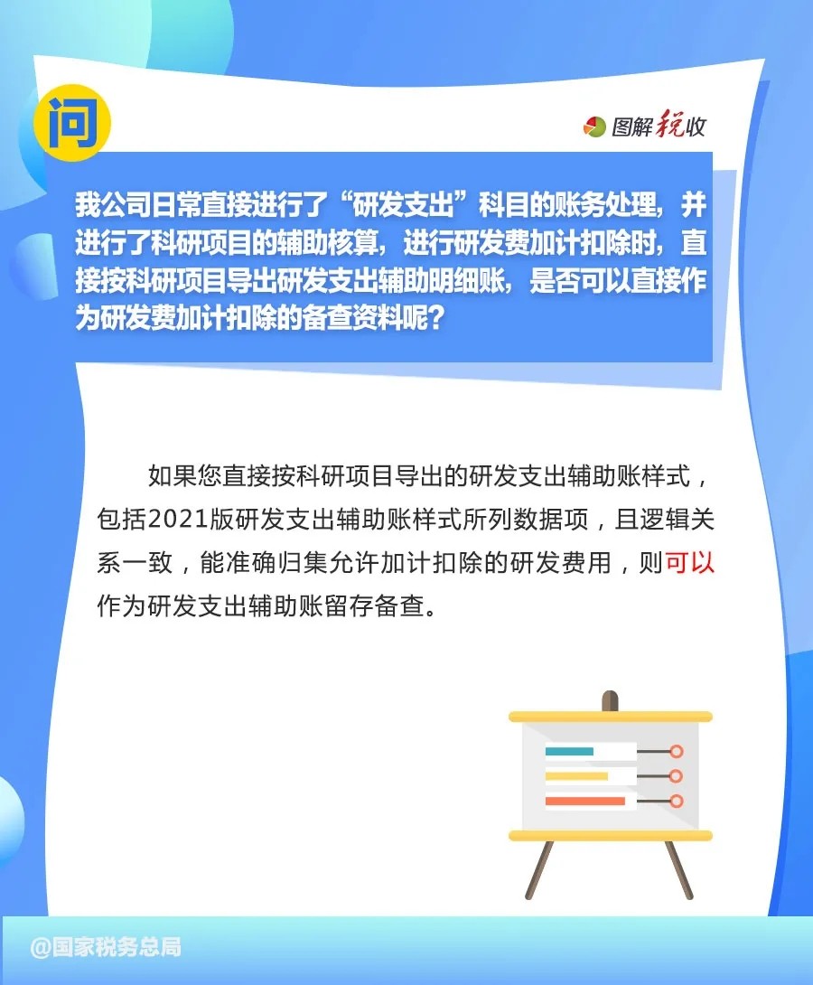 申報享受研發(fā)費用.jpg