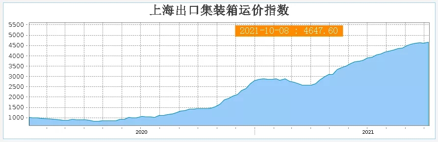 海運(yùn)費(fèi).jpg