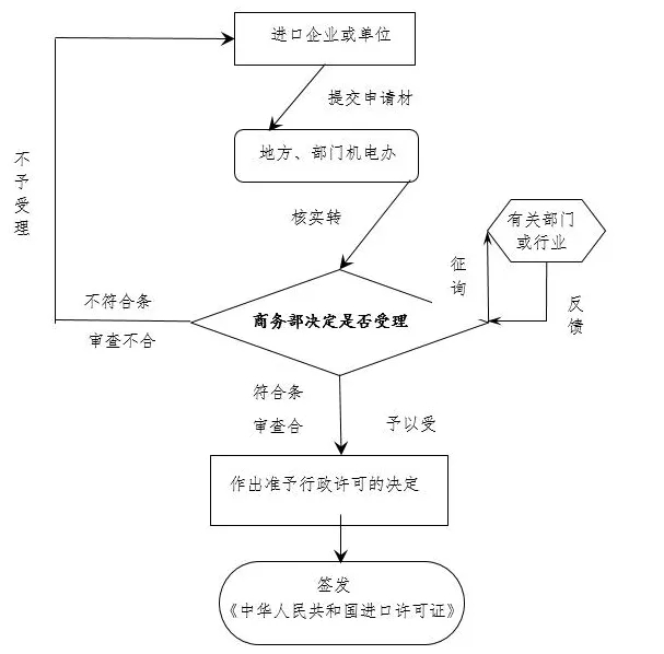 貿(mào)易管制.jpg