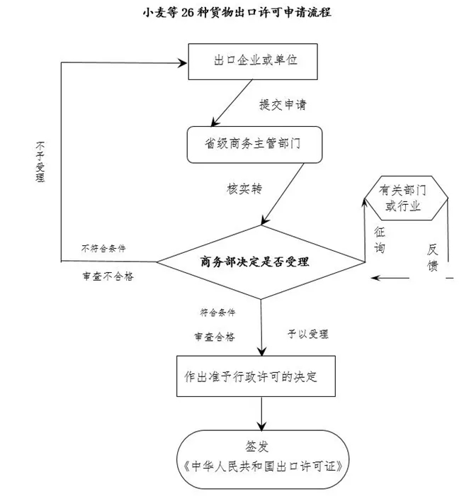 貿(mào)易管制.jpg