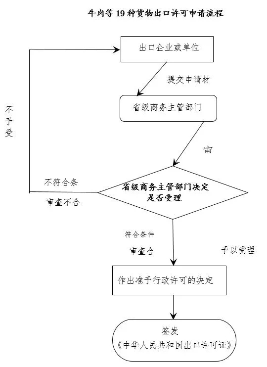 貿(mào)易管制.jpg