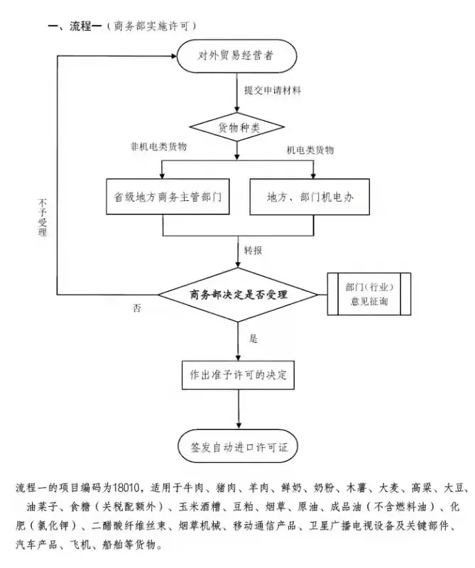 貿(mào)易管制.jpg