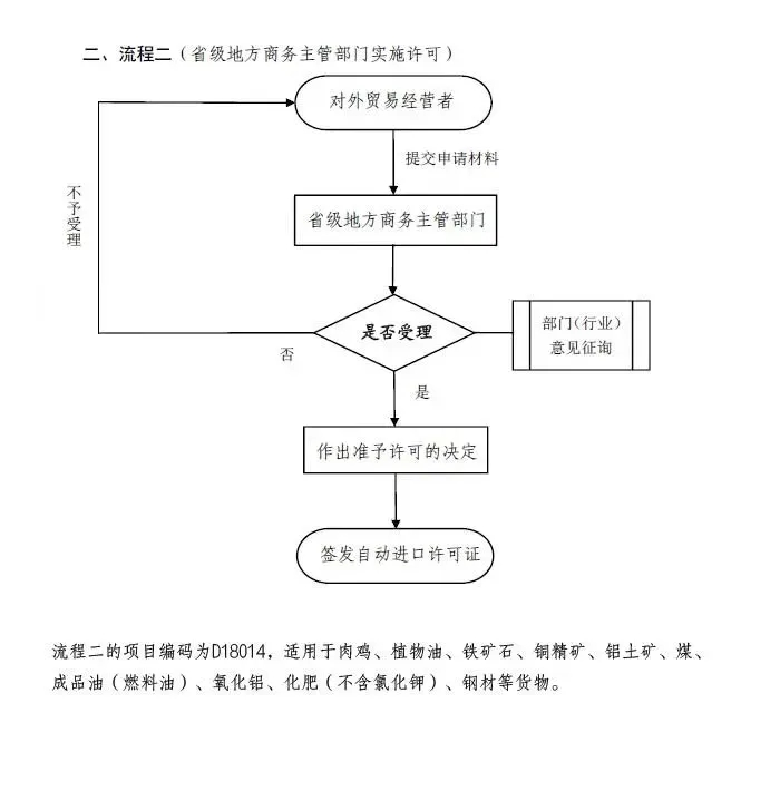 貿(mào)易管制.jpg