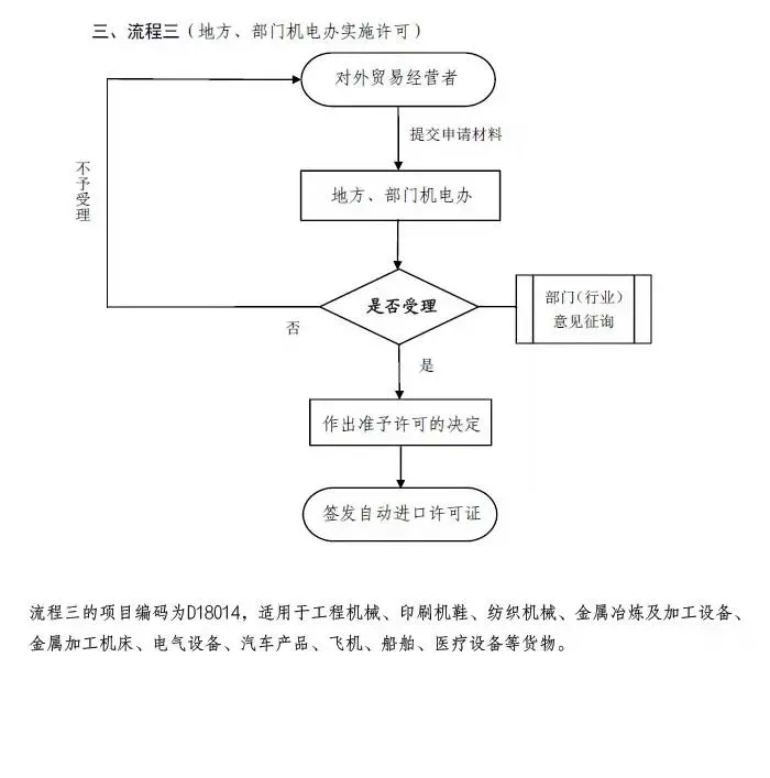 貿(mào)易管制.jpg