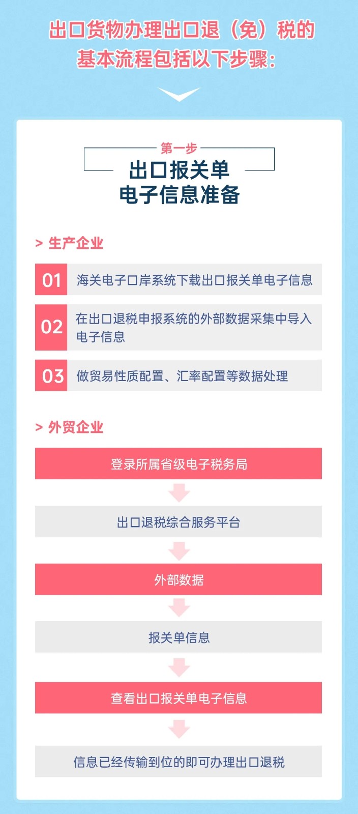 出口退（免）稅.jpg