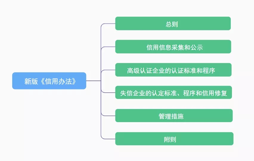 信用辦法.jpg