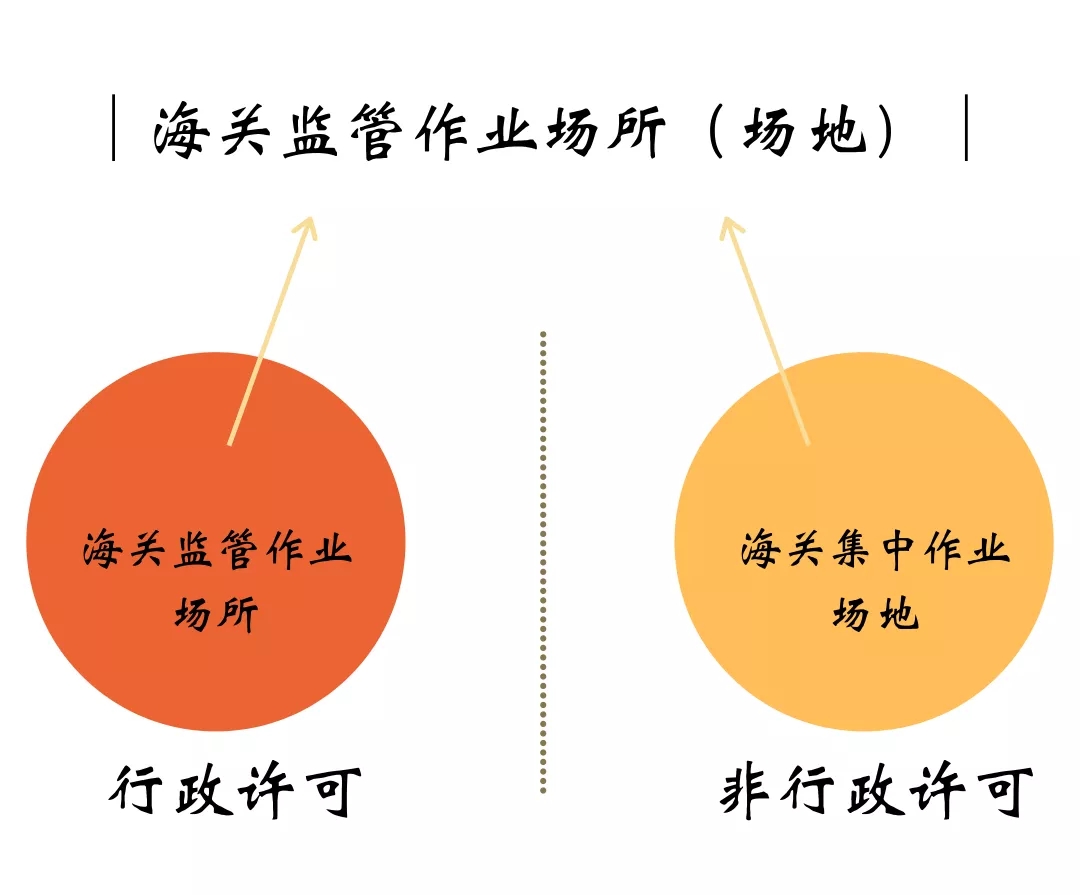 海關(guān)監(jiān)管.jpg