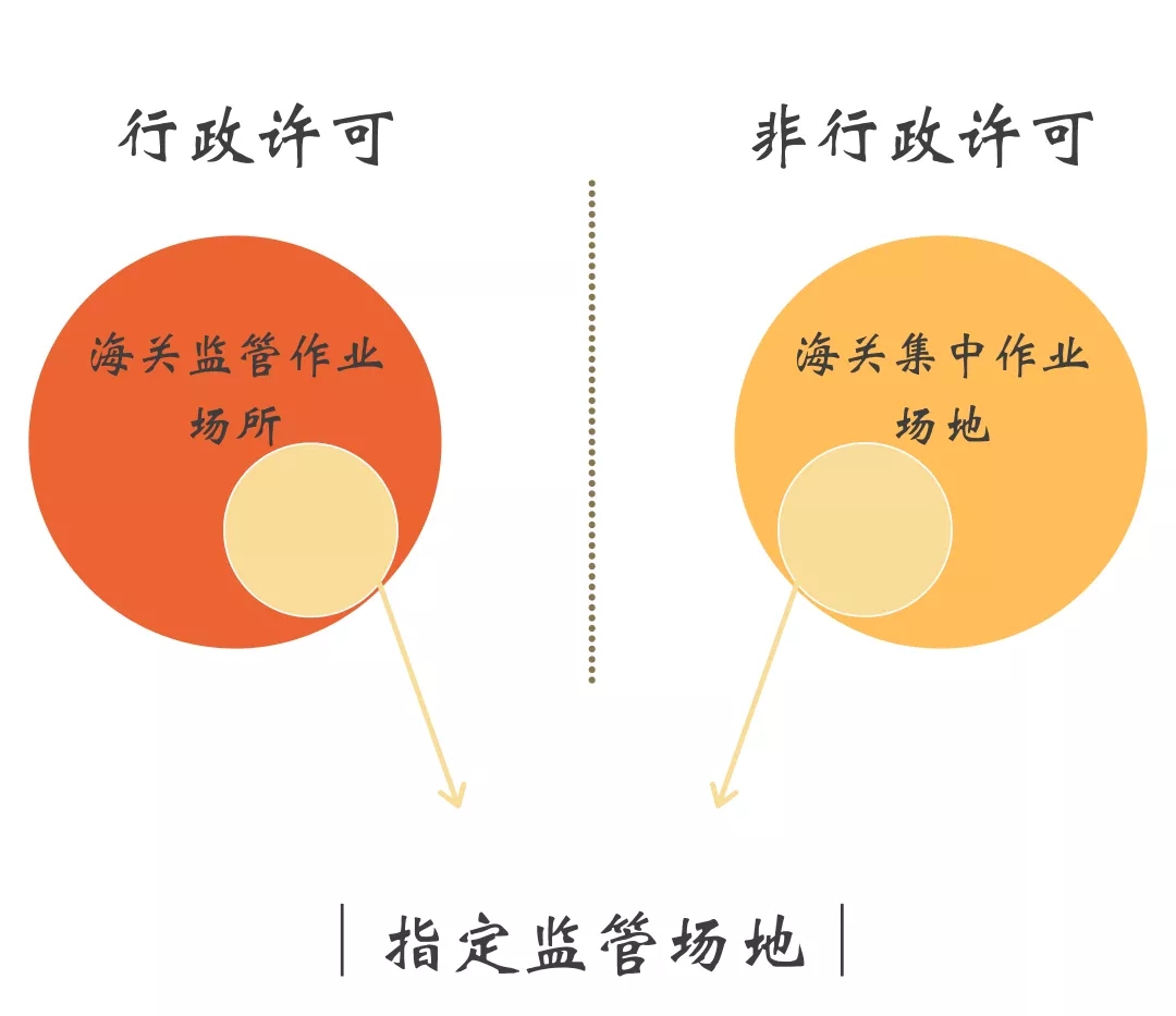 海關(guān)監(jiān)管a.jpg