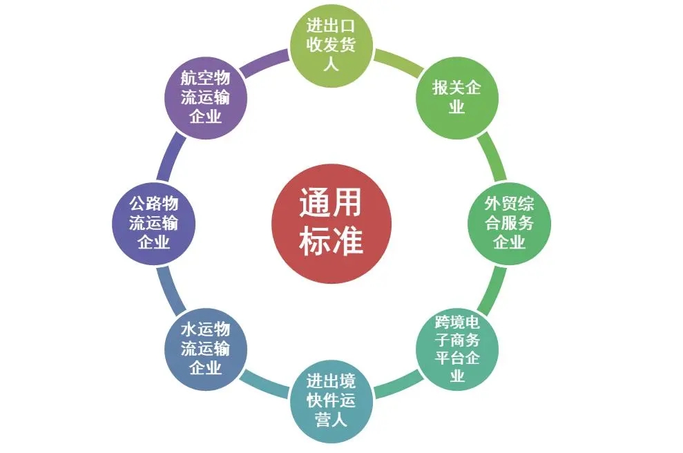 AEO認證.jpg