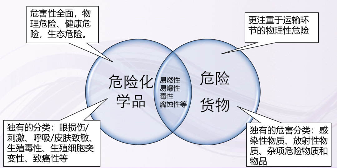危險(xiǎn)品.png